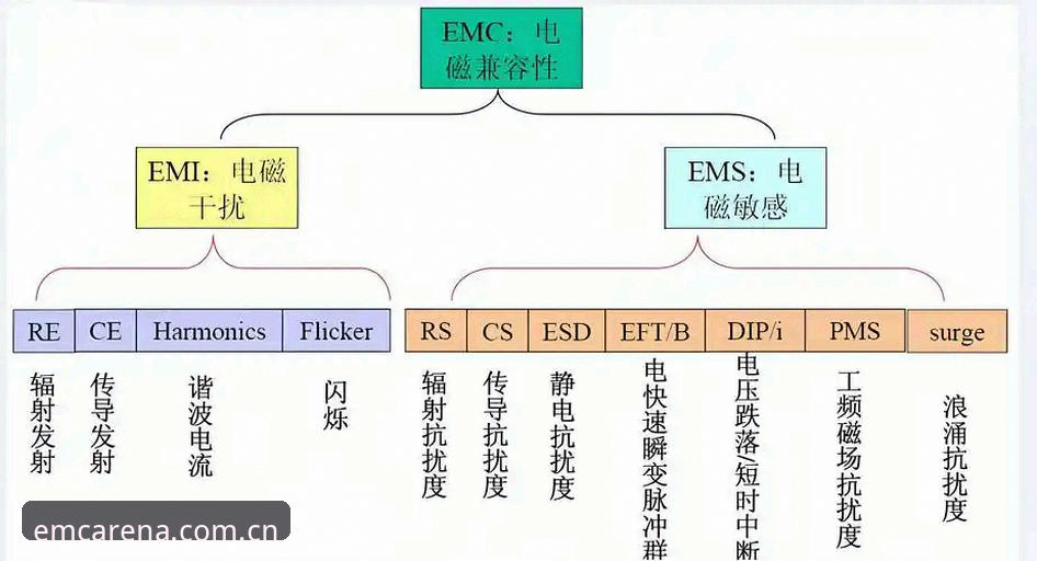 掌握易倍EMC安全的核心要点：五大常见问题与实战解决方案