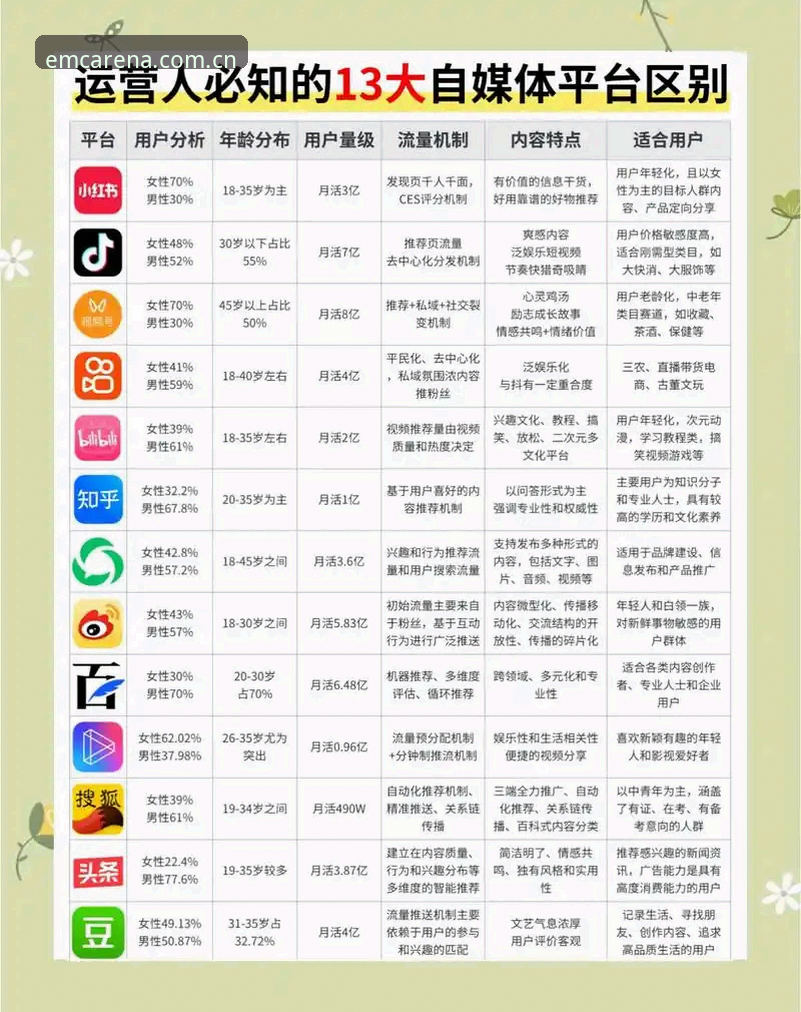 5个关键维度对比易倍官网：如何选择最适合你的体育平台版本