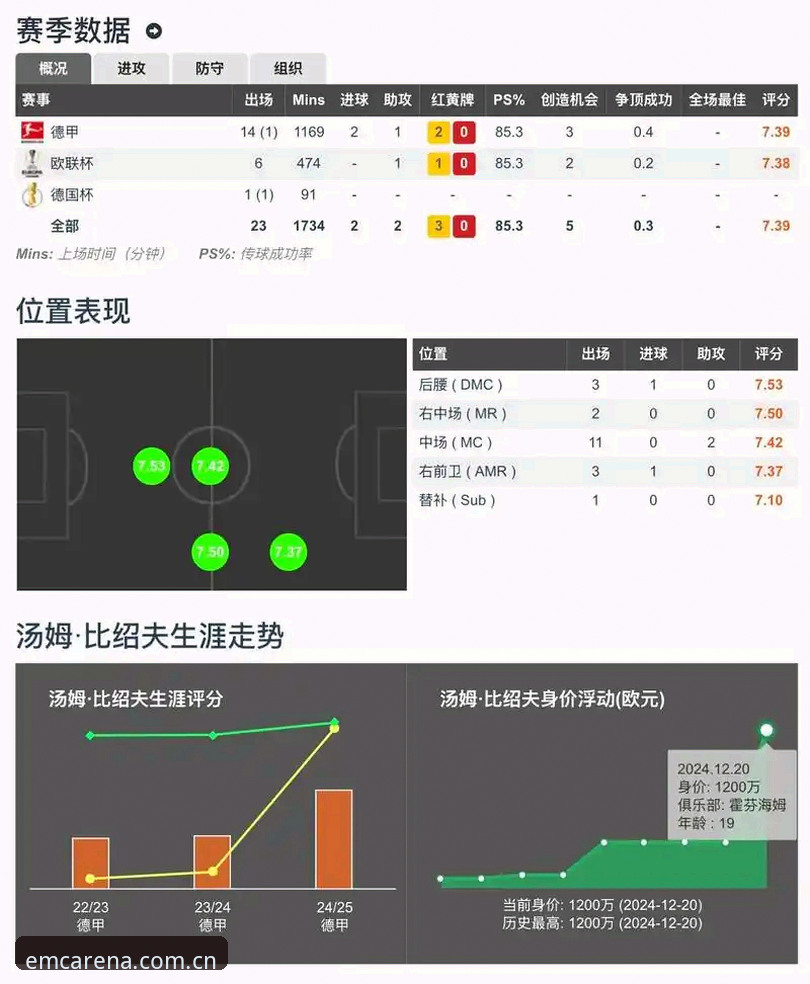 易倍体育娱乐资讯深度分析：一个老用户眼中的A7K3版本全面体验